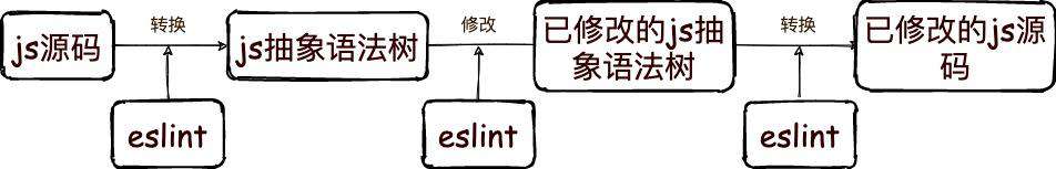 这样入门 js 抽象语法树(AST)，从此我来到了一个新世界